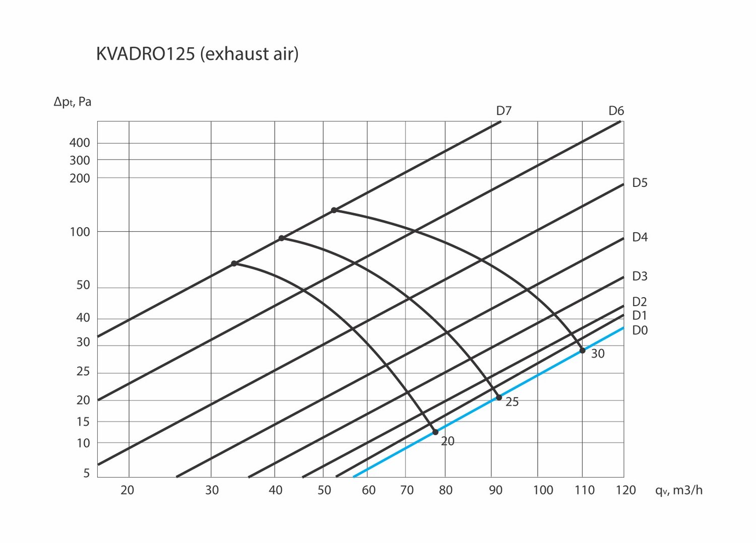 Ventilnorte ERGOVENT