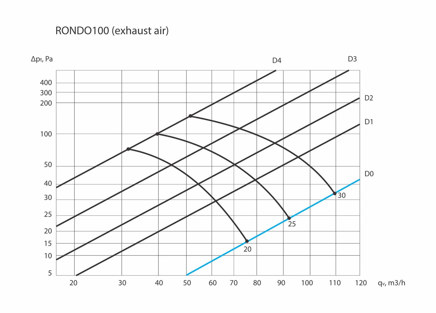 Ventilnorte ERGOVENT