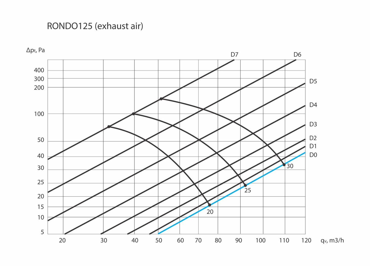 Ventilnorte ERGOVENT