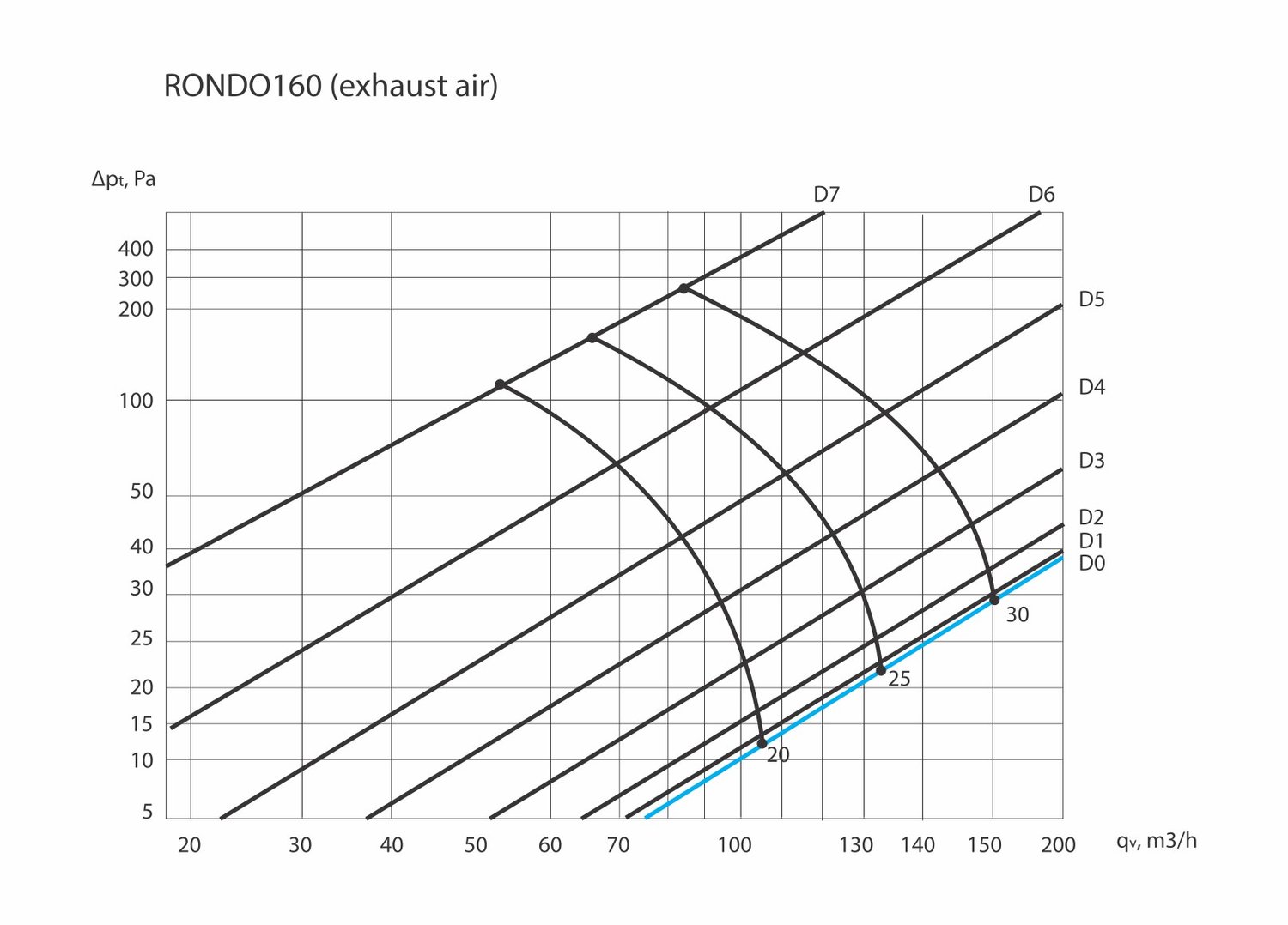 Ventilnorte ERGOVENT