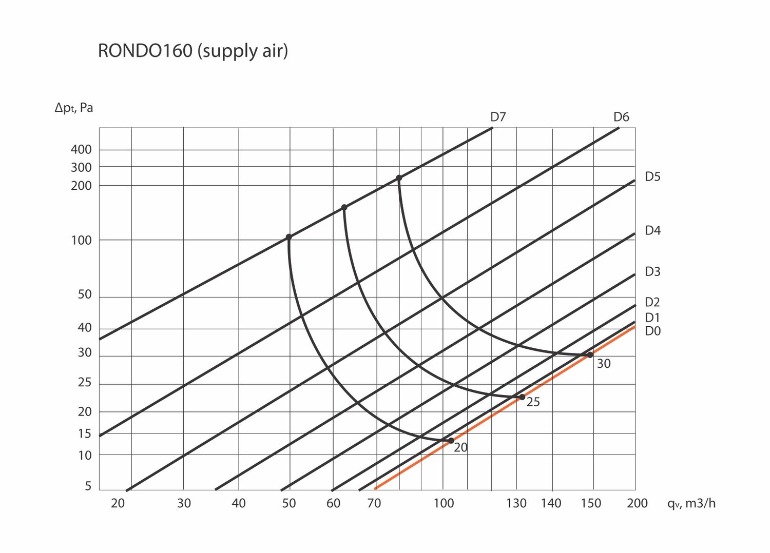 Ventilnorte ERGOVENT